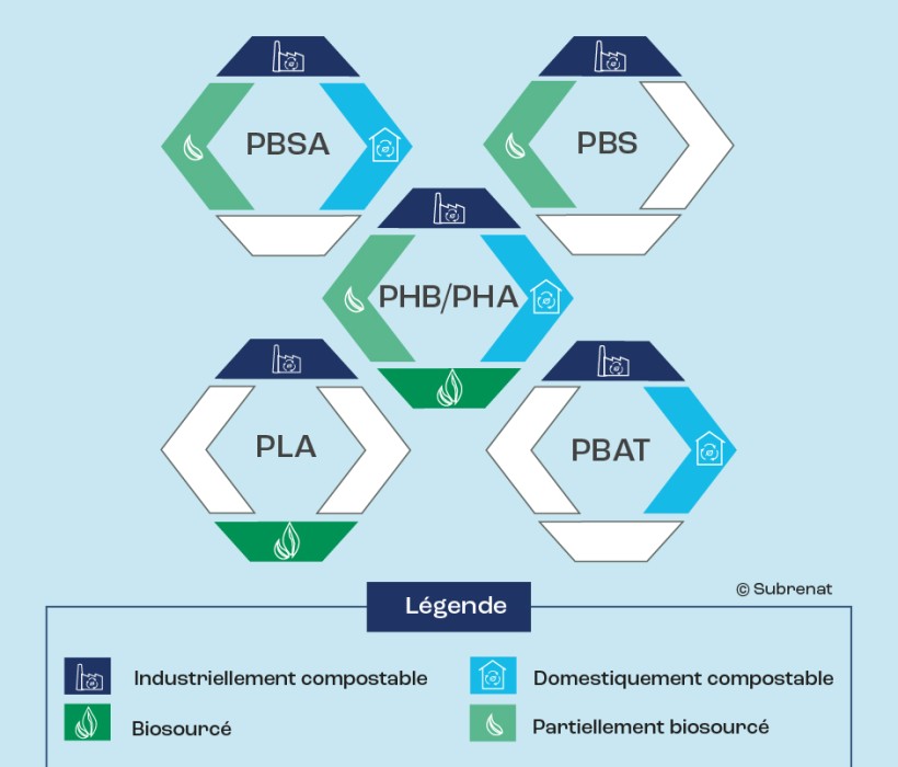 infographie article Textile Network_FR_siteweb-05